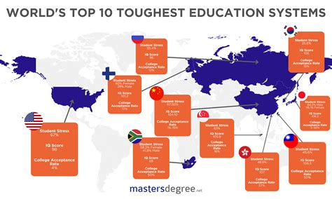 Academic Challenges: The Top 10 Toughest Subjects in the World.